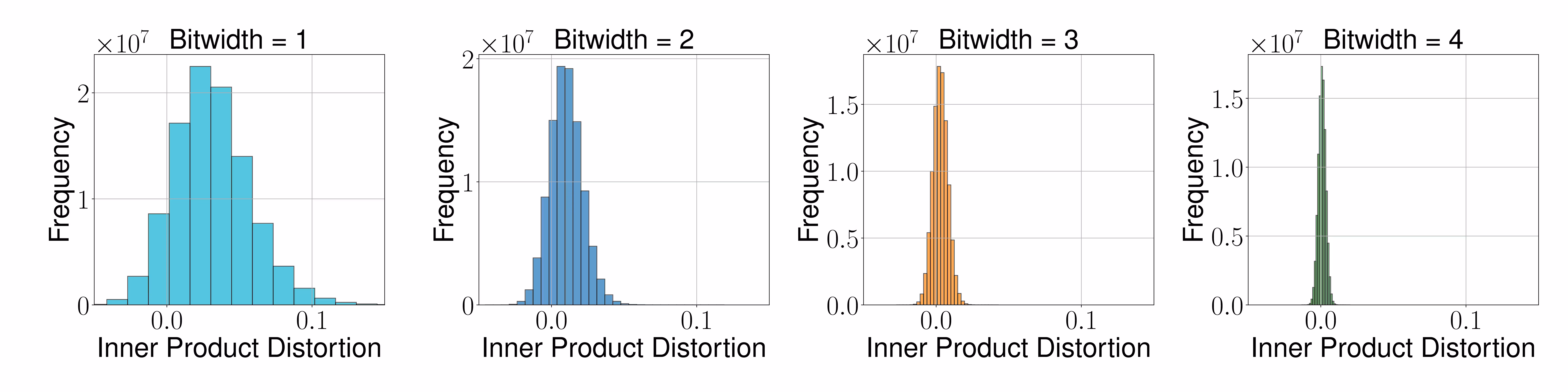 compute_pairwise_inner_product_error_1536