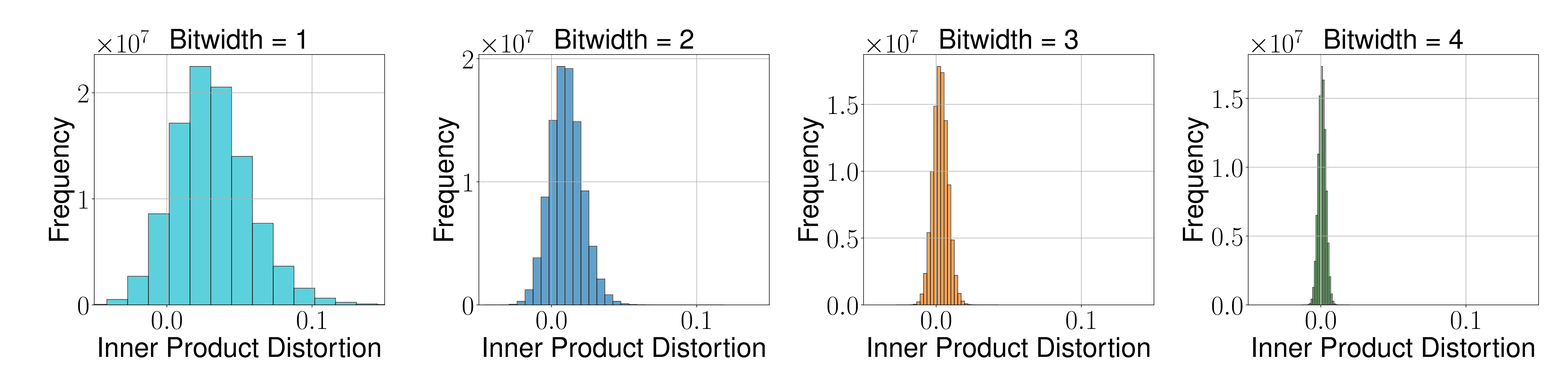 compute_pairwise_inner_product_error_1536