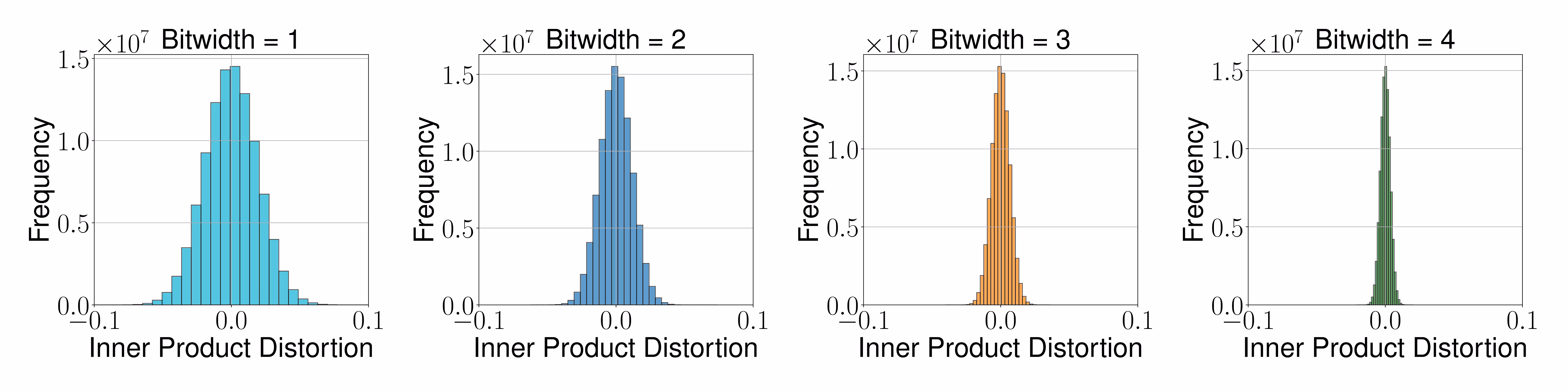 compute_pairwise_inner_product_error_unbiased_1536