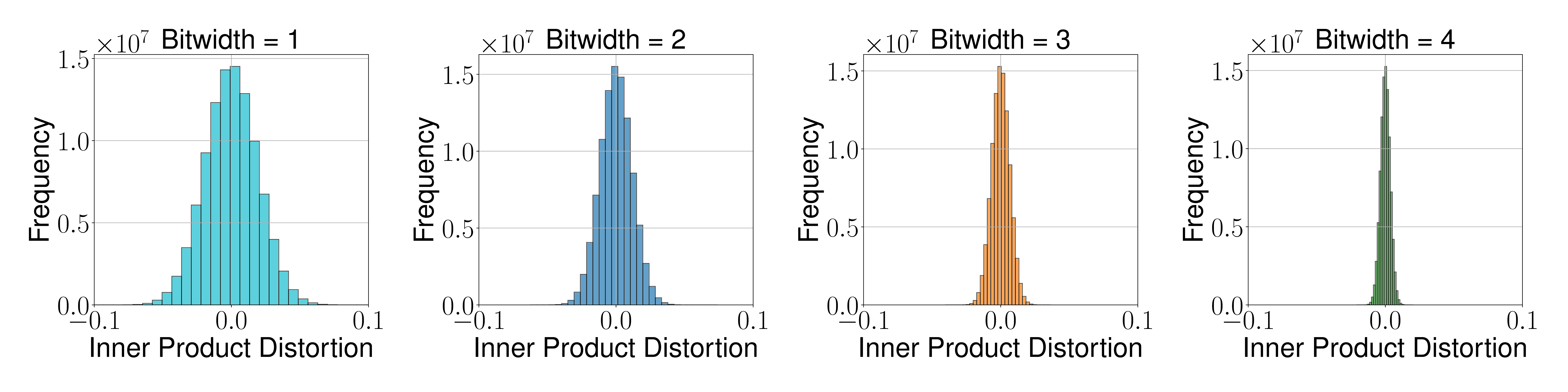 compute_pairwise_inner_product_error_unbiased_1536