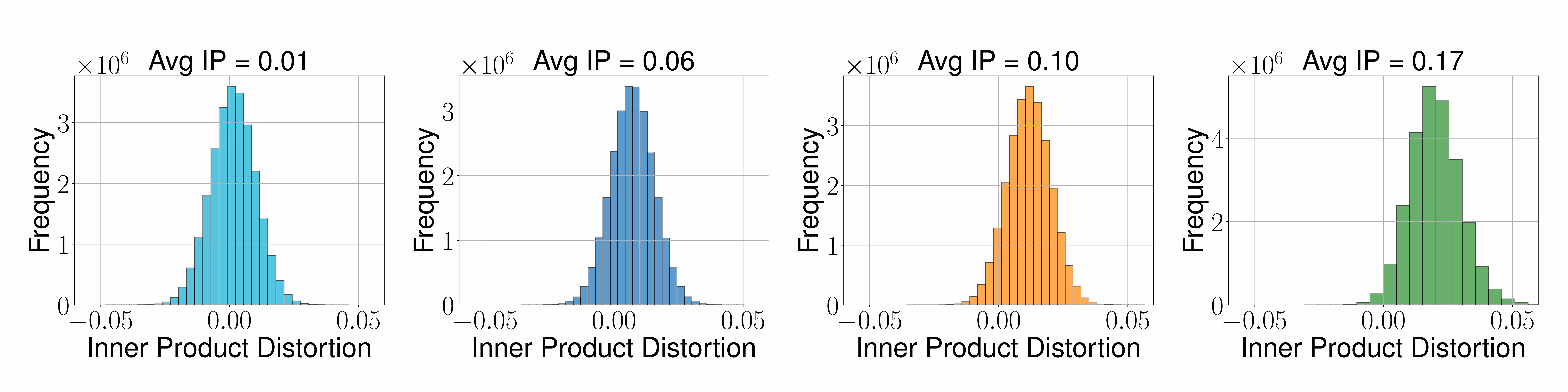 ip_distortion_groups