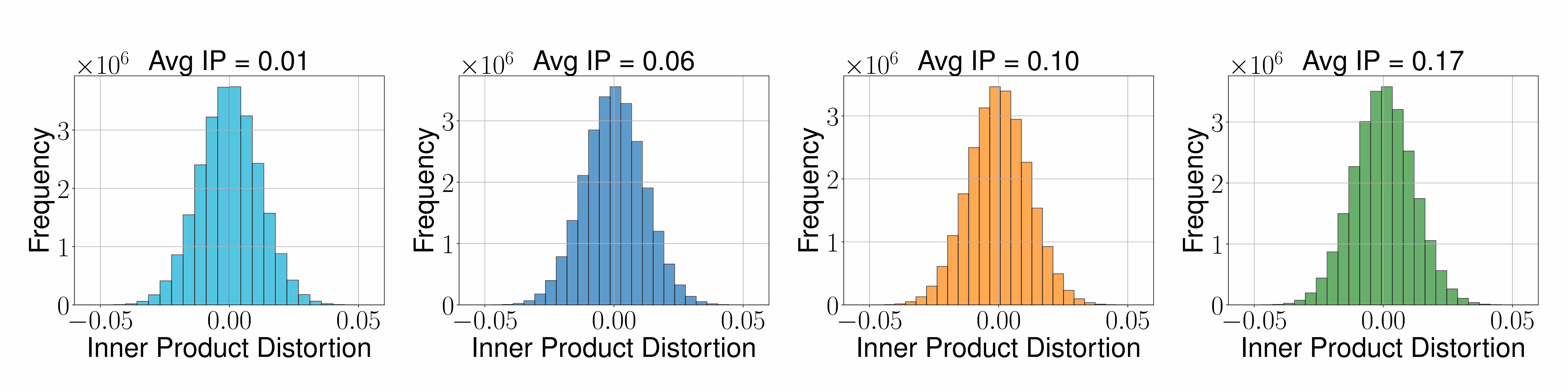 ip_distortion_groups_unbiased