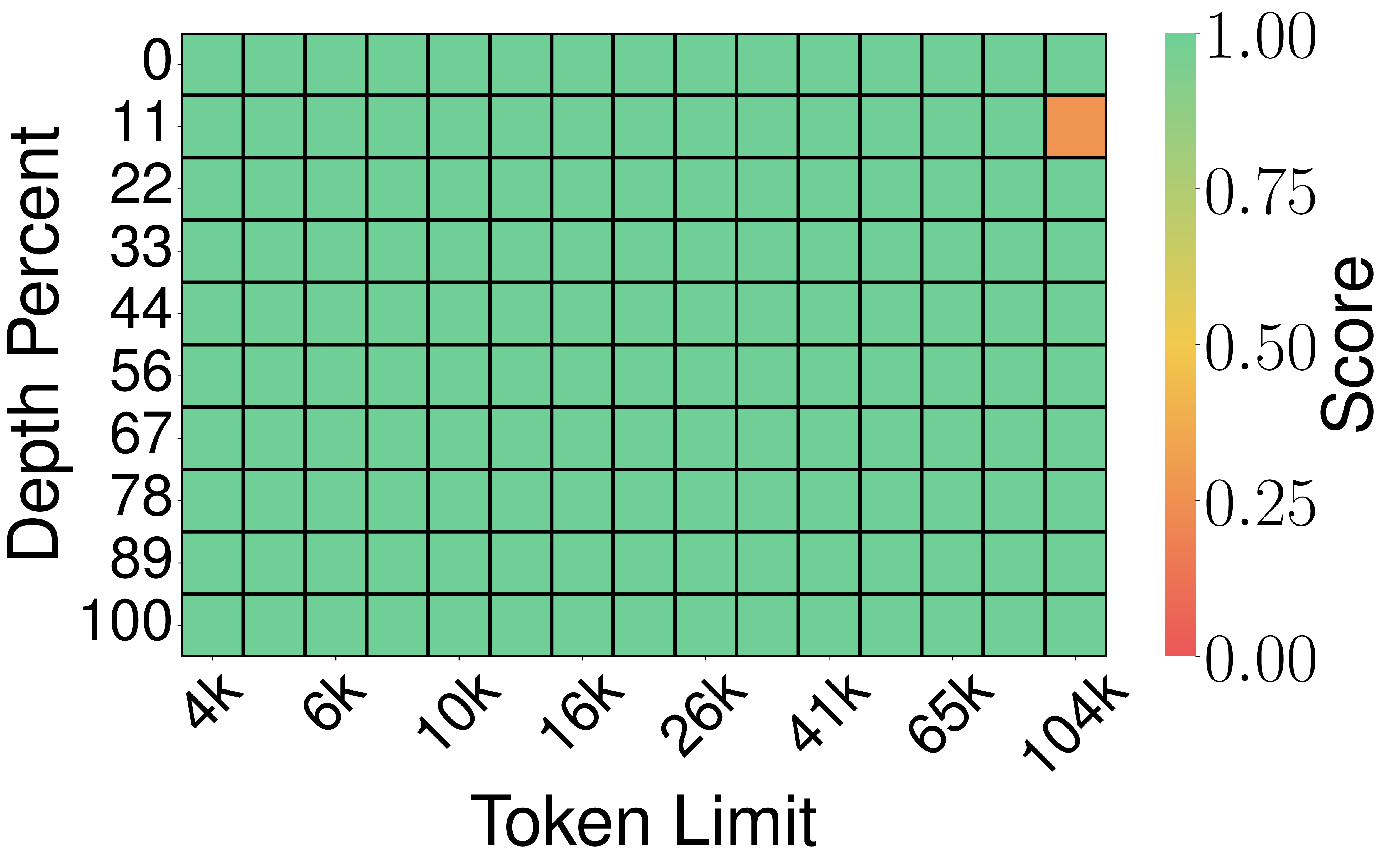 needle_adapkvqrndrot