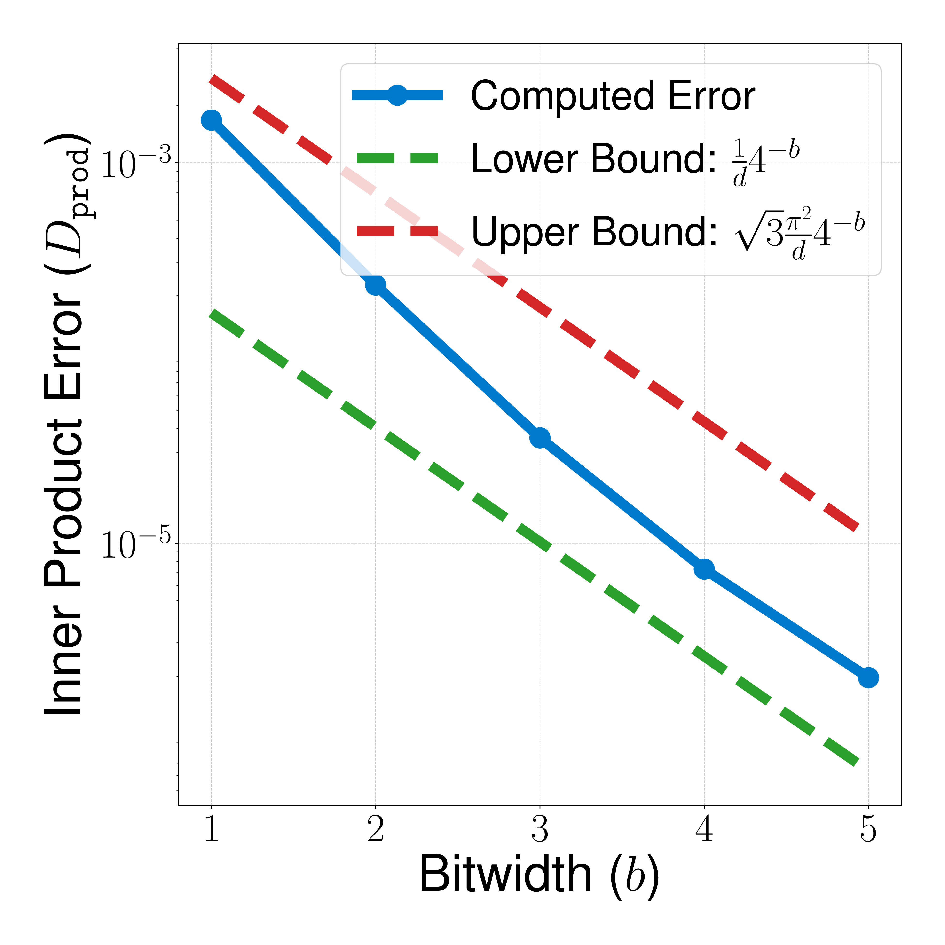 validation_upper_lower_bounds_innerproduct