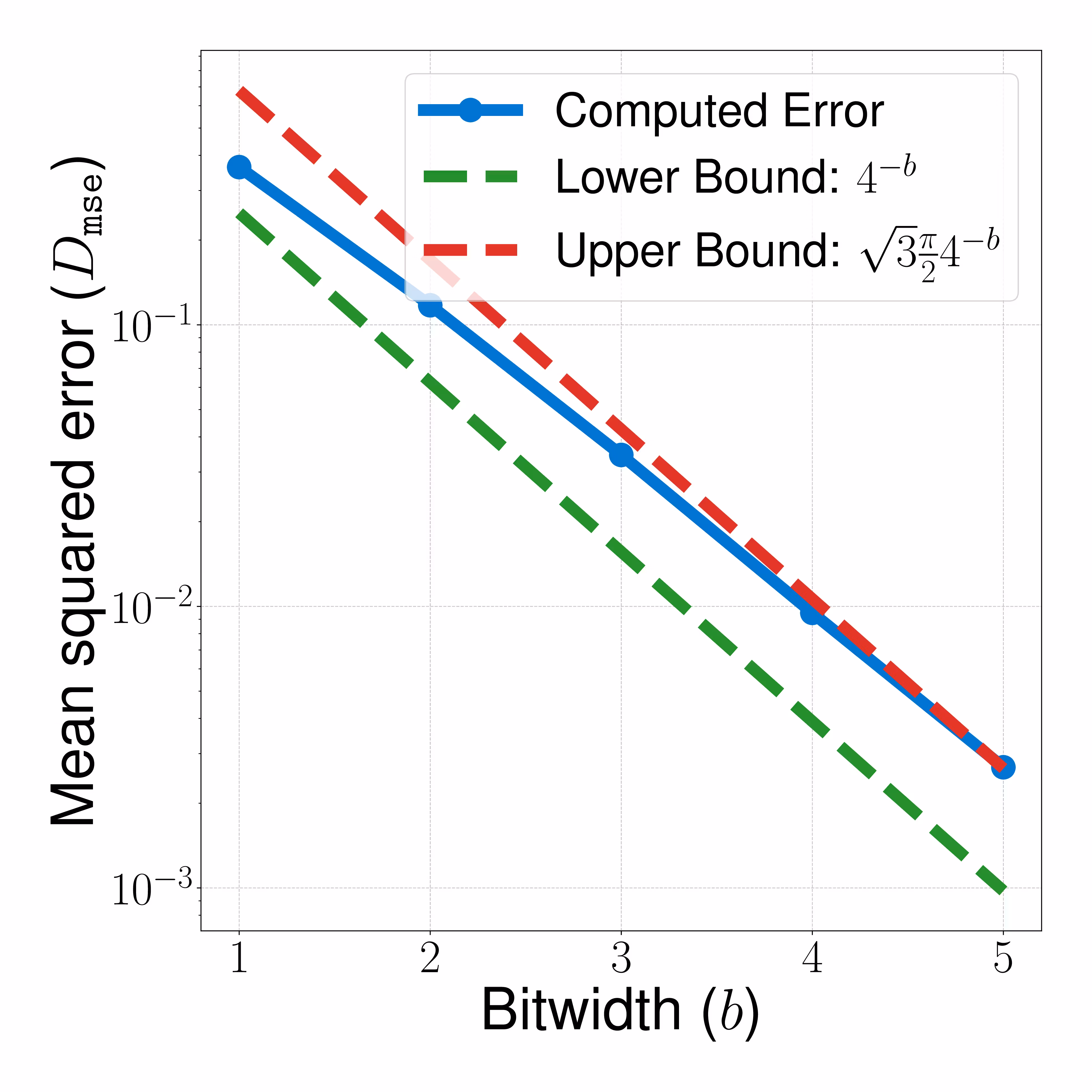validation_upper_lower_bounds_mse