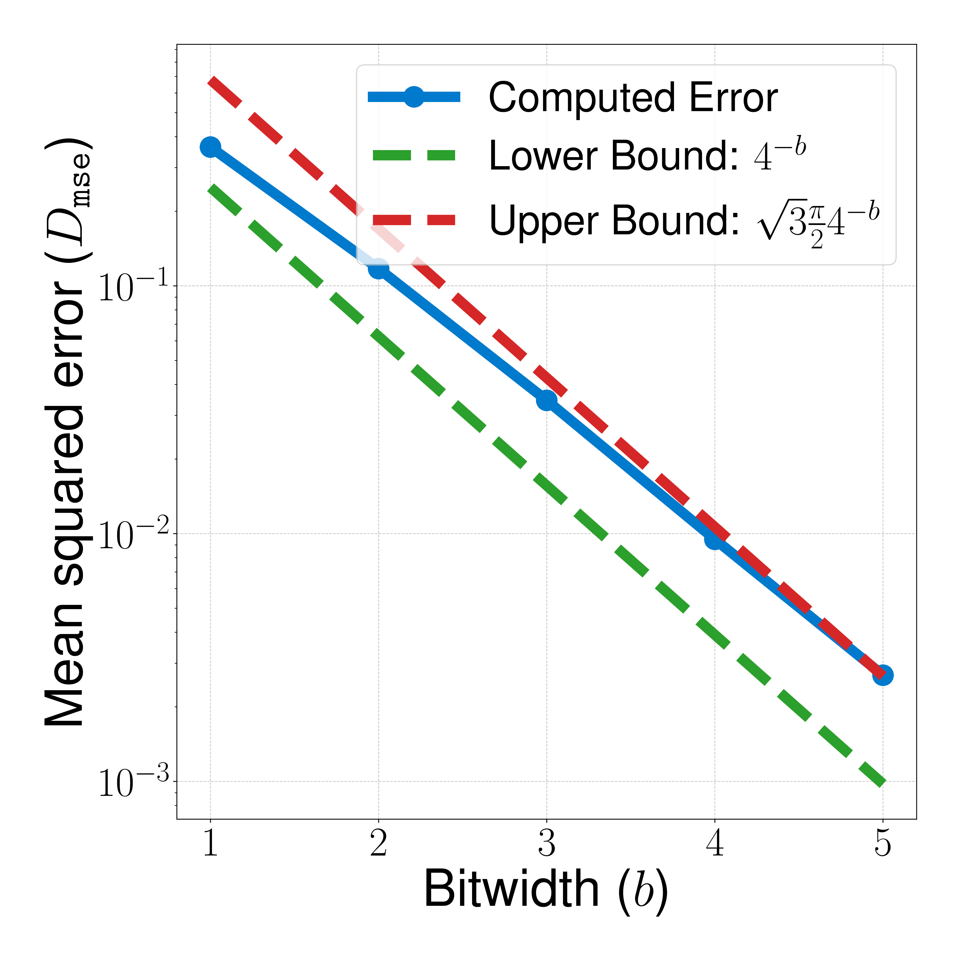 validation_upper_lower_bounds_mse