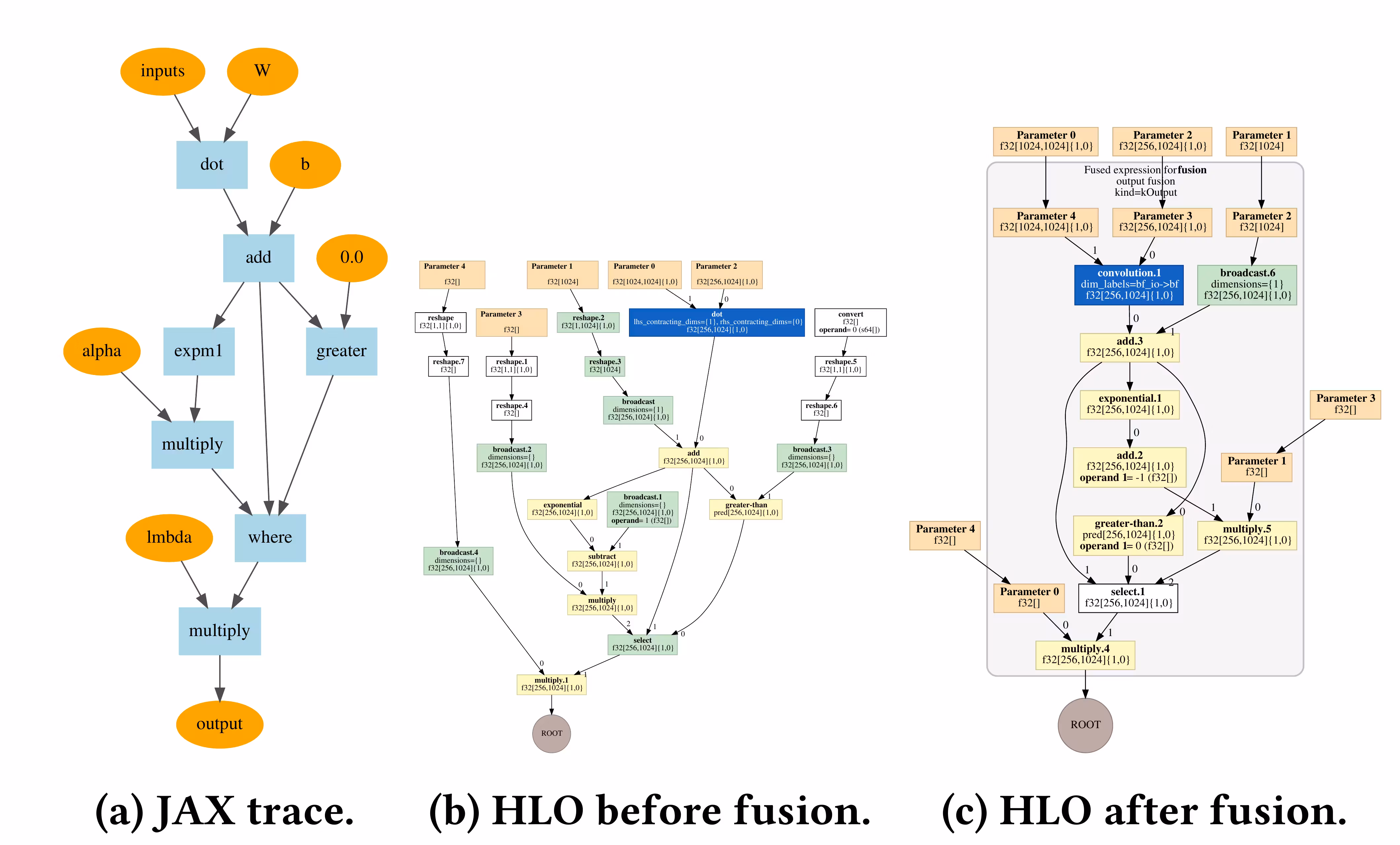 fig1-hlo-fusion