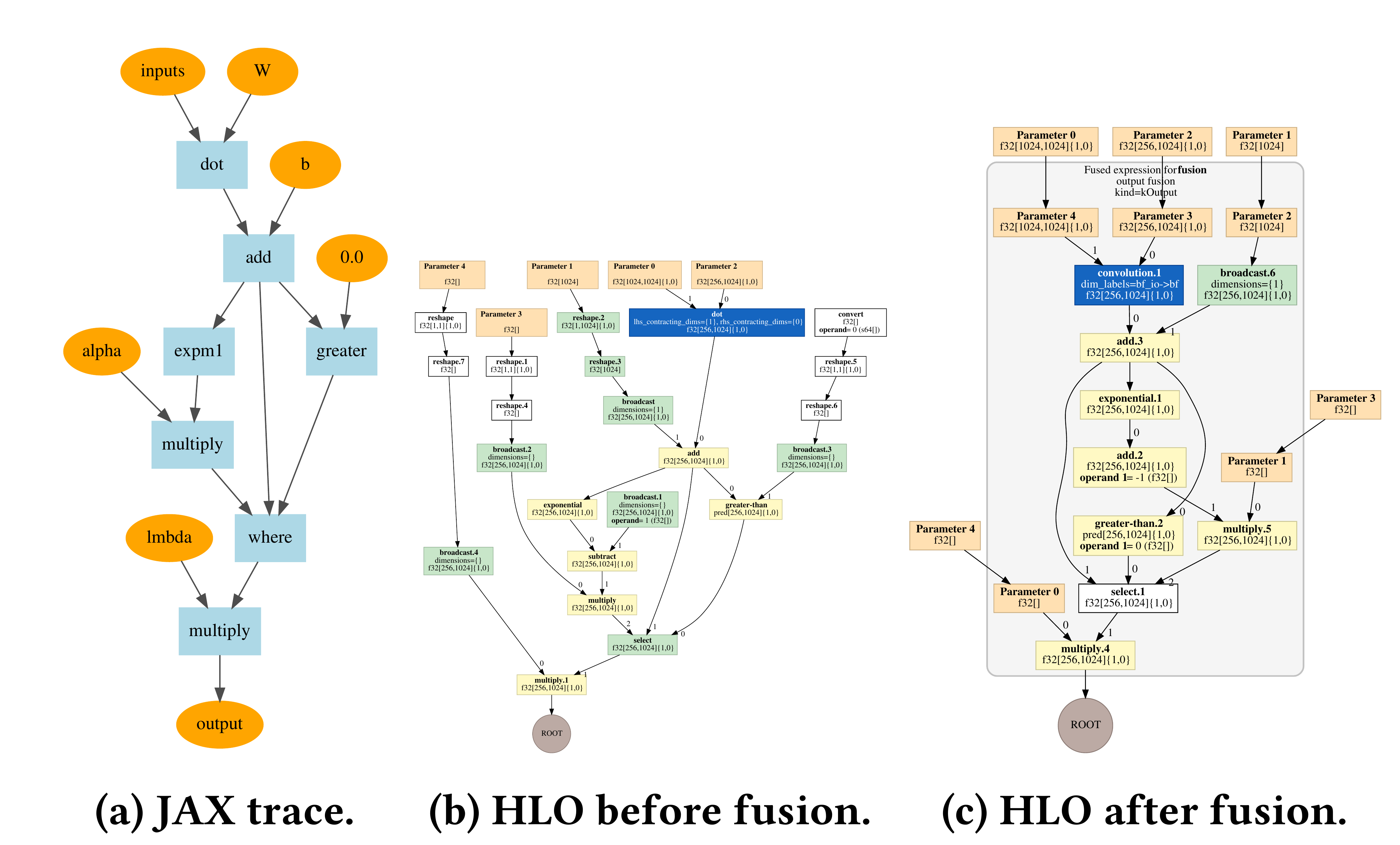 fig1-hlo-fusion
